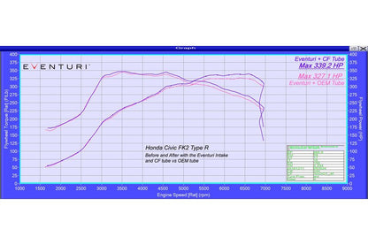 Eventuri Carbon Fibre Intake System V2 - Honda Civic Type R FK2 (RHD) - Evolve Automotive