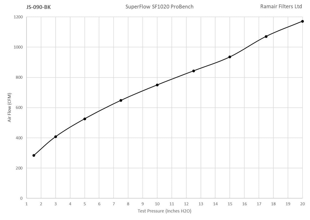 Ramair Large Foam Filter Aluminium Base 90mm Black with Silicone Coupler