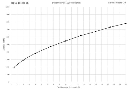 Ramair PRORAM 80mm ID Neck Medium Cone Air Filter with Velocity Stack and Coupling
