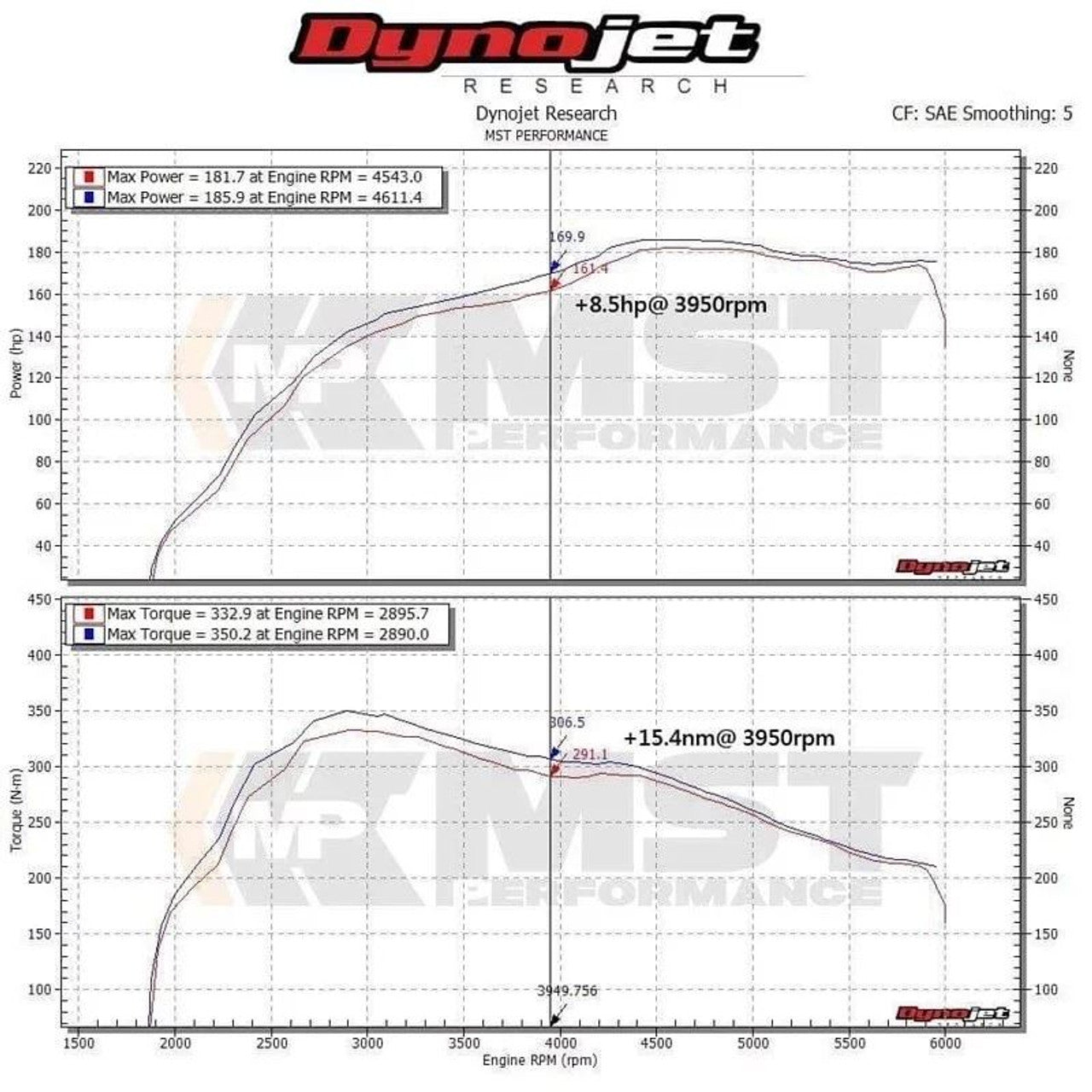 MST Performance Intake System - VW Polo GTI AW