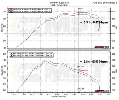 MST Performance Intake System - BMW M135i F20