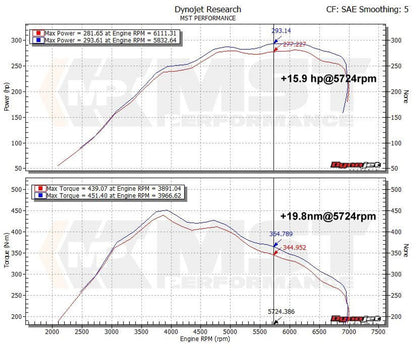 MST Performance Intake System - BMW 435i F32