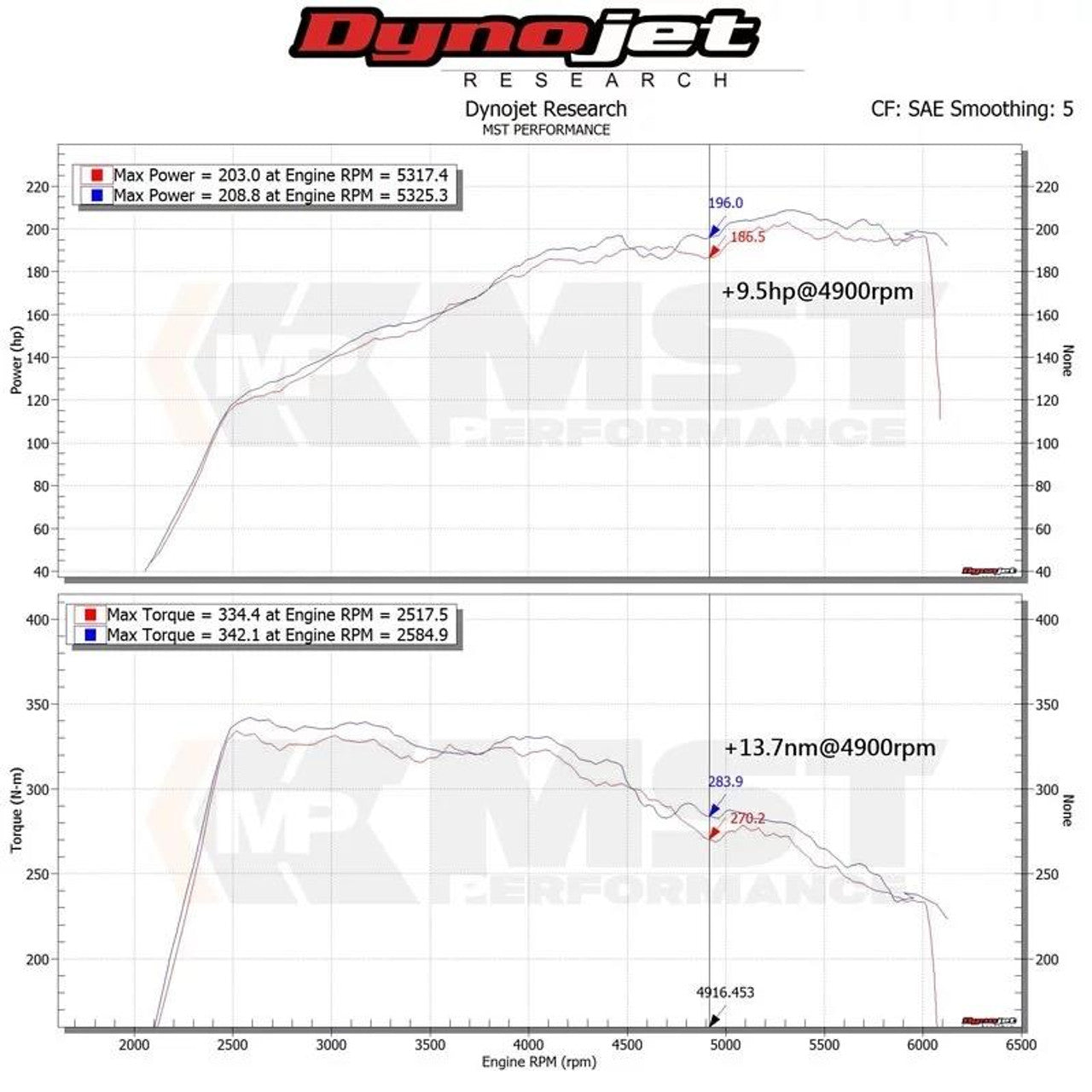 MST Performance Intake System - Mercedes GLC250, GLC300