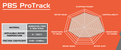 PBS ProTrack Rear Brake Pads - Mazda MX5 NA 1.6