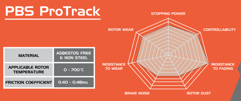 PBS ProTrack Rear Brake Pads - Mini Cooper R56