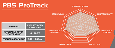 PBS ProTrack Front Brake Pads - Mazda MX5 NB (Sport Pack)