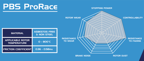 PBS ProRace Rear Brake Pads - Stoptech Caliper ST40, ST45 Big Brake Kit