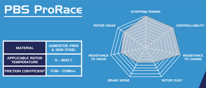 PBS ProRace Front Brake Pads - Mini Cooper R50 R53