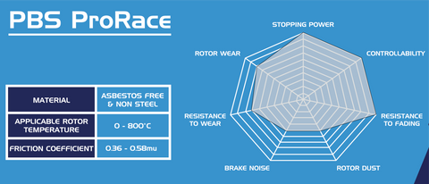 PBS ProRace Front Brake Pads - Renault Clio Sport RS 172 182