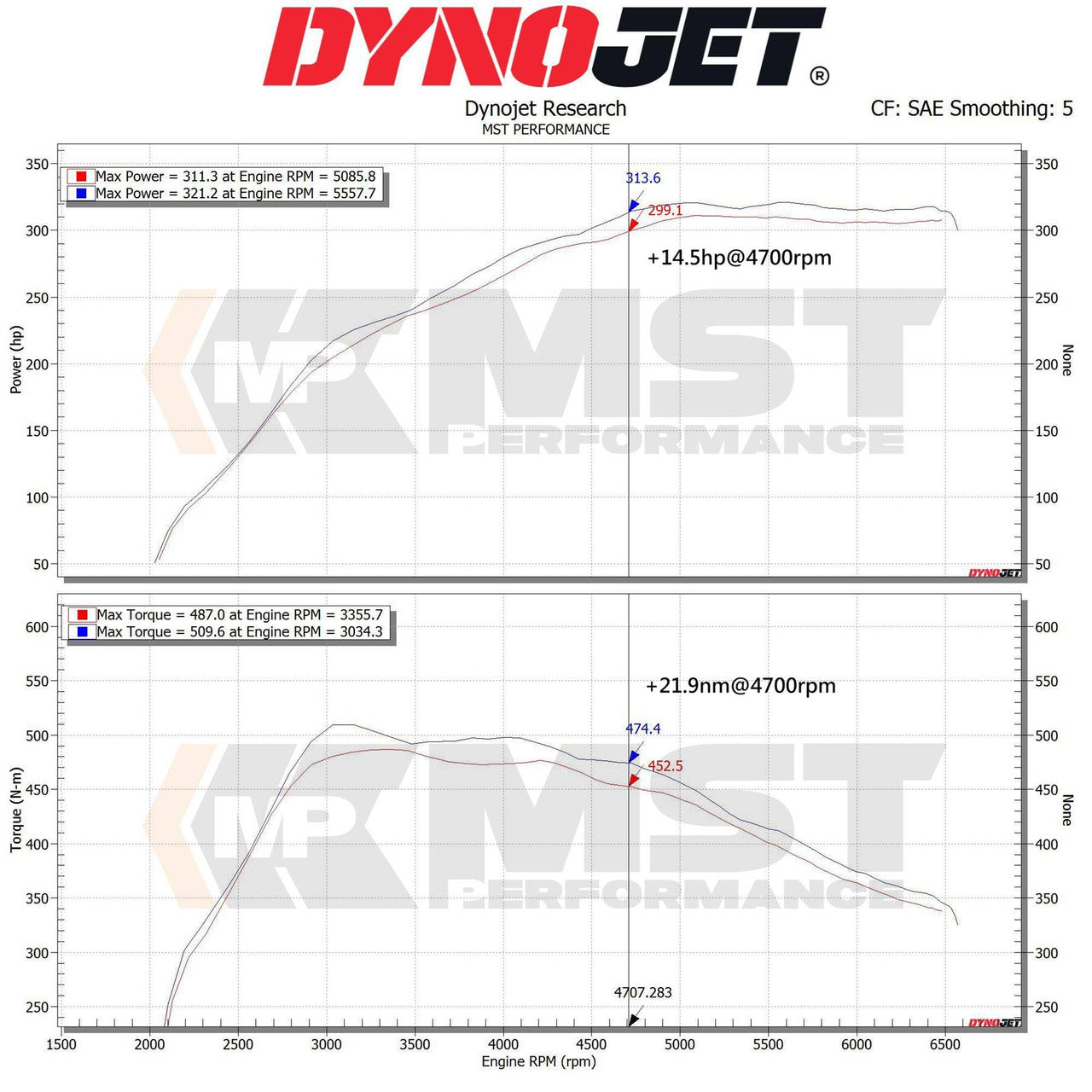 MST Performance Intake System - Toyota Supra A90 A91