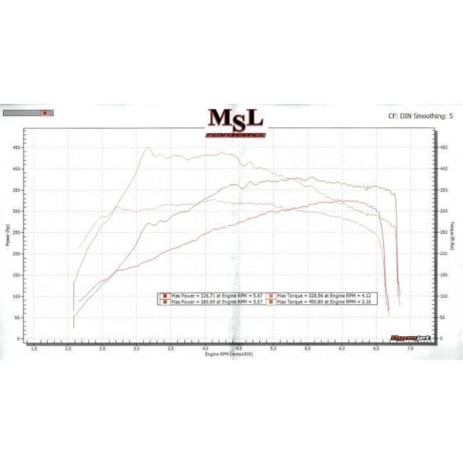 Cobra Front Downpipe Sports Cat / Decat Performance Exhaust - Mercedes CLA45 AMG