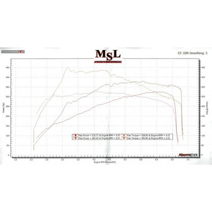 Cobra Front Downpipe Sports Cat / Decat Performance Exhaust - Mercedes CLA45 AMG