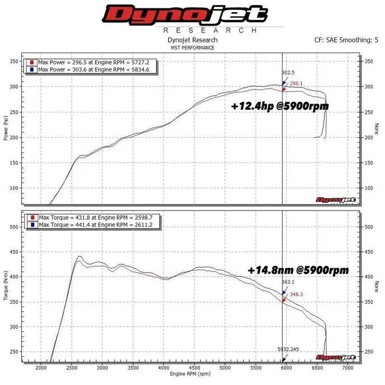 MST Performance Intake & Inlet - VW Tiguan Mk2 380