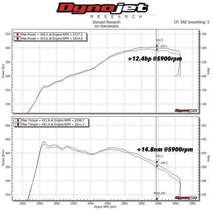 MST Performance Intake & Inlet - VW Tiguan Mk2 380