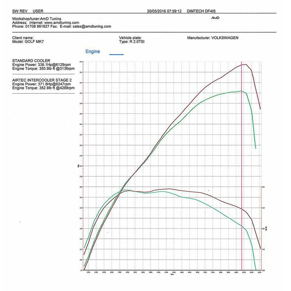 AIRTEC Uprated Front Mount Intercooler Kit Seat Leon Cupra TSI 265 280 290 300