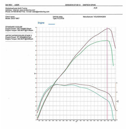 AIRTEC Uprated Front Mount Intercooler Kit Seat Leon Cupra TSI 265 280 290 300