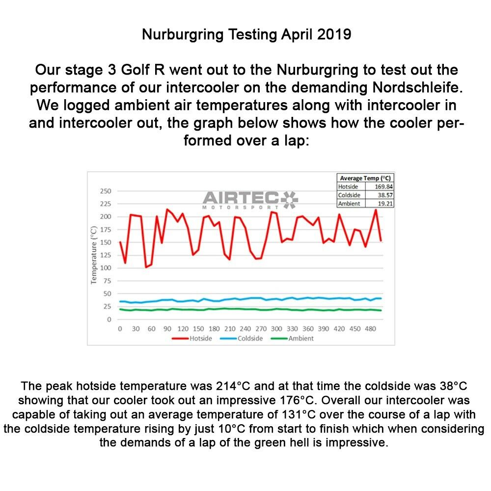 AIRTEC Uprated BIG Front Mount Intercooler Kit Golf R Mk7 / Mk7.5