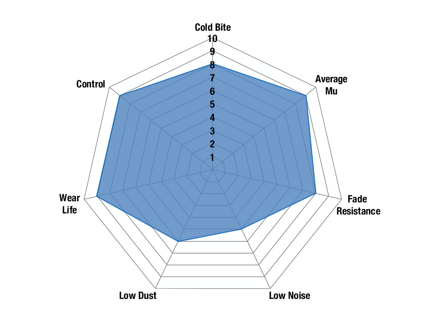 EBC Bluestuff Front Brake Pads - DP52356NDX