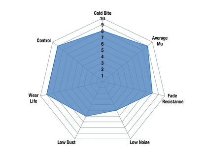 EBC Bluestuff Front Brake Pads - DP51823NDX