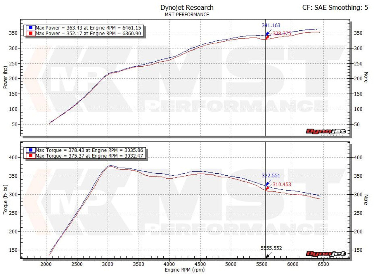 MST Performance Intake Hose & Oversize Turbo Inlet - VW Golf Mk7 GTI & Golf R