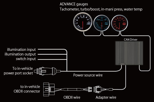 Defi DF Advance Can Driver for Defi Gauge