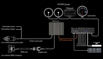 Defi DF Advance Can Driver for Defi Gauge