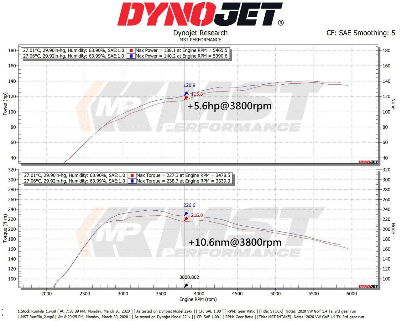 MST Performance Intake & Inlet - VW Golf Mk7 1.2 1.4 TSI Closed-Pod