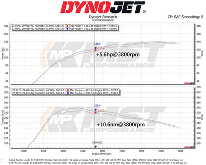 MST Performance Intake & Inlet - VW Golf Mk7 1.2 1.4 TSI Closed-Pod