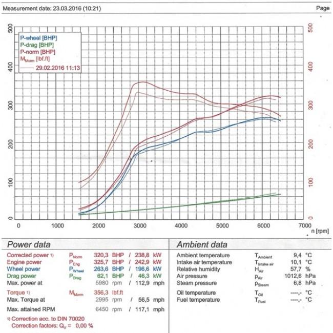 Cobra Cat Back Performance Exhaust - Honda Civic Type R FK2