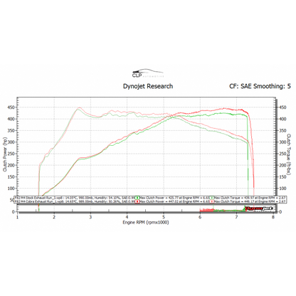 Cobra 3" Valved Primary Cat Back Performance Exhaust - BMW M4 F82