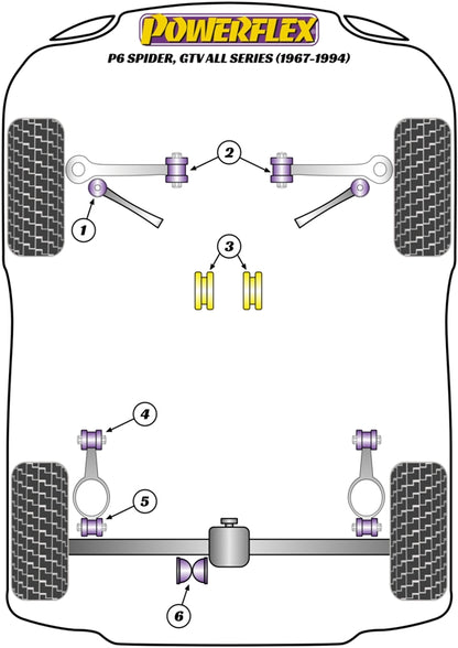 Powerflex Gearbox Mount Rear Insert Kit for Alfa Romeo P6 Spider/GTV (67-94)