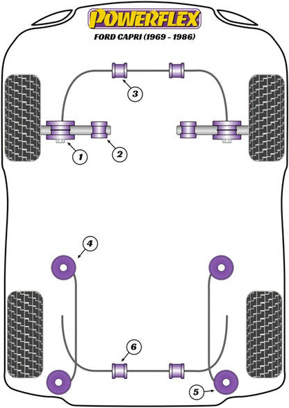 Powerflex Heritage Leaf Spring Shackle Mounts for Ford Capri (69-86)