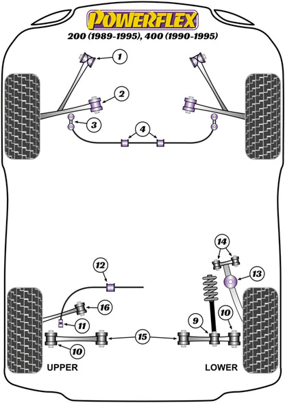 Powerflex Front Roll Bar Links for Rover 400 (90-95)