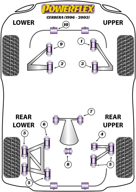 Powerflex Rear Diff Mounting Rear Bush for TVR Cerbera