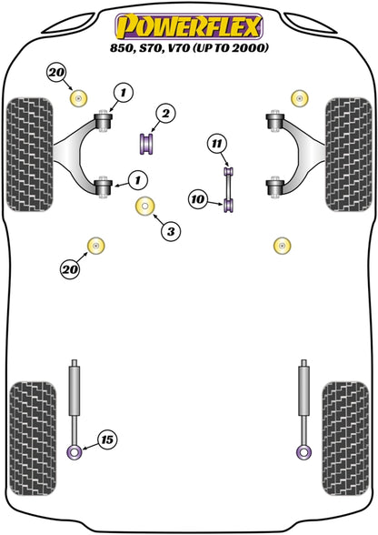 Powerflex PowerAlign Camber Bolt Kit (12mm) for Volvo 850, S70, V70 (91-00)