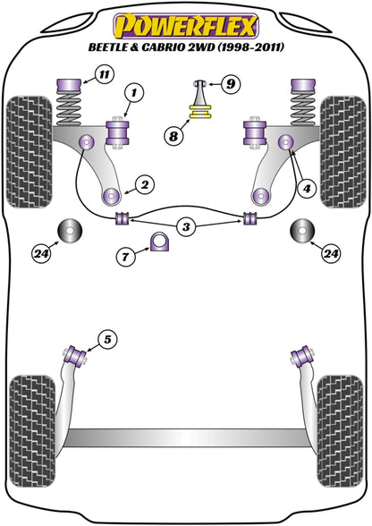 Powerflex Front Subframe Rear Bush for Volkswagen Beetle (98-11)