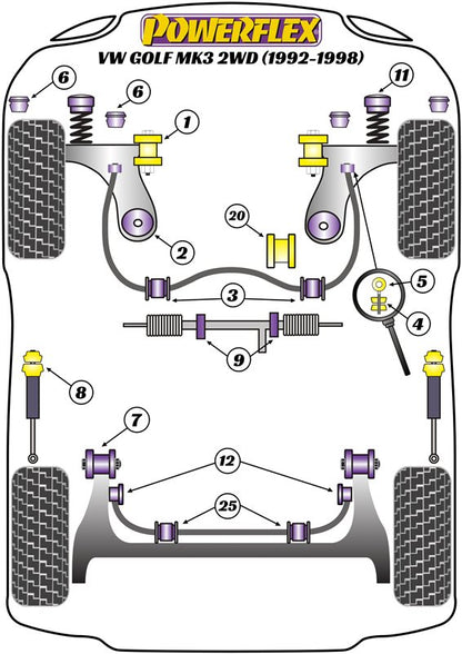 Powerflex Front Lower Engine Mounting Bush & Inserts for Volkswagen Golf Mk3