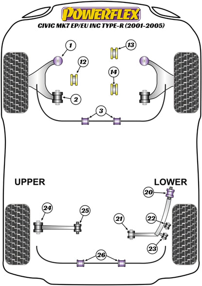 Powerflex Front Lower Arm Caster Bush for Honda Civic EP & Type R EP3