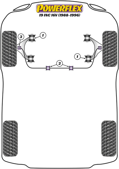 Powerflex Front Anti Roll Bar Outer Mount for Renault 19 inc 16v (88-96)