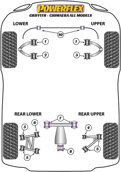 Powerflex Rear Diff Mounting Front Bush for TVR Griffith & Chimaera