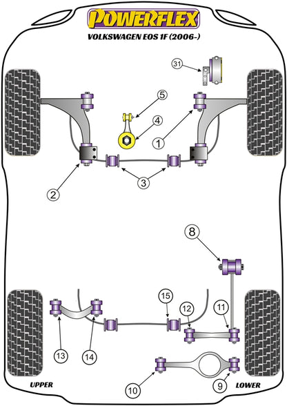 Powerflex Anti-Lift & Caster Offset Kit for Volkswagen Eos (06-15)