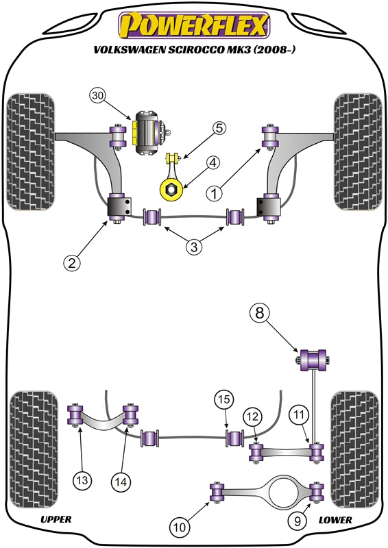 Powerflex Gearbox Mount Insert for Volkswagen Scirocco (08-17)
