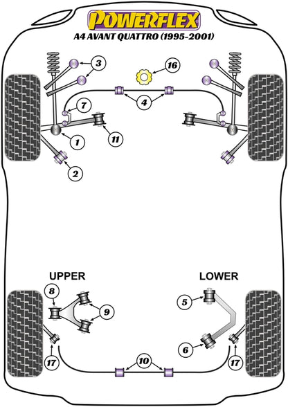 Powerflex Rear Lower Arm Rear Bush for Audi A4/S4/RS4 B5 Quattro (95-01)