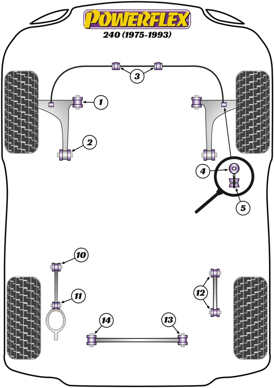 Powerflex Rear Trailing Arm To Axle Bush for Volvo 240 (75-93)