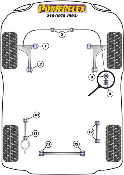 Powerflex Rear Trailing Arm To Axle Bush for Volvo 240 (75-93)