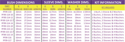 Powerflex Universal Kit Car Bush Caterham Type (35mm Long, 1/2" Bolt)