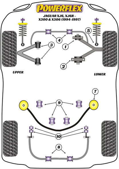 Powerflex Rear Anti Roll Bar Mount Bush for Jaguar XJ6 XJ6R X300/X306 (94-97)