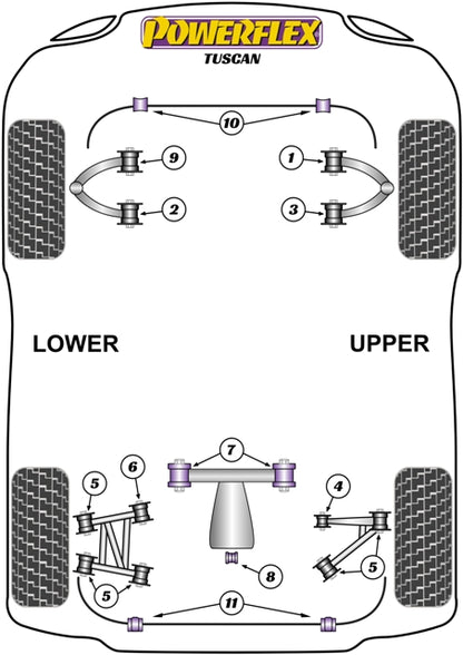 Powerflex Black Front Upper Wishbone Rear Bush for TVR Tuscan