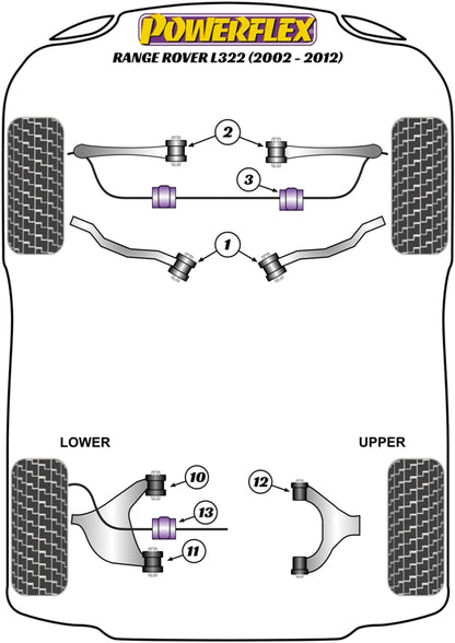 Powerflex Front Radius Arm to Chassis Bush for Range Rover L322 (02-12)
