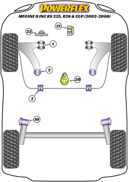Powerflex Front Anti Roll Bar Bush 20mm for Renault Megane Mk2 inc RS/R26/Cup
